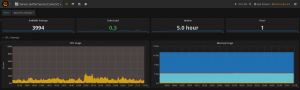 grafana collectd