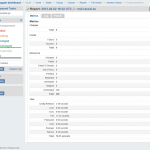 Puppet Dashboard Report Puppet Dashboard Report