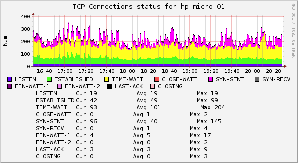 tcp connections status