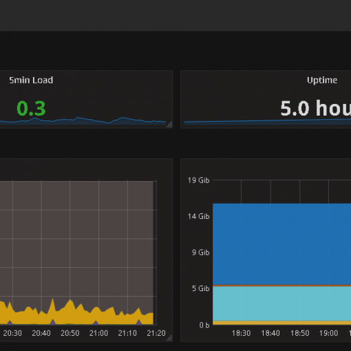 grafana collectd