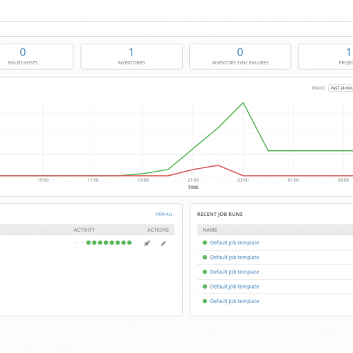 awx dashboard